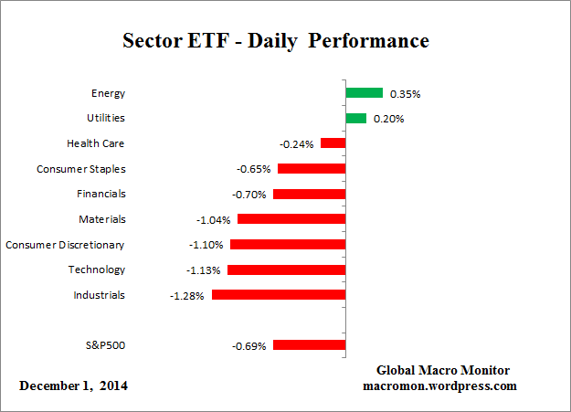 Sector_ETF_DAY