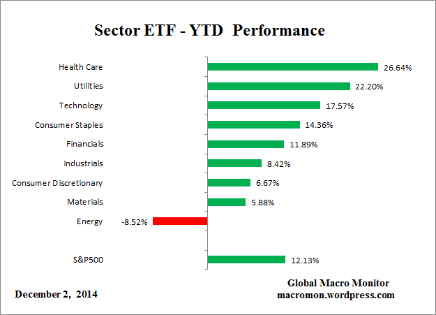 Sector_ETF_YTD