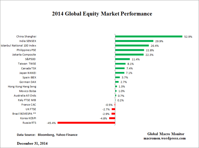 2014_Global Equities