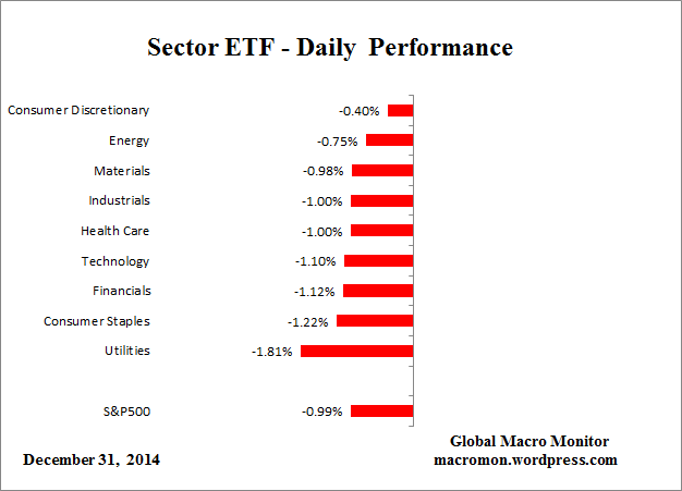 ETF_Day