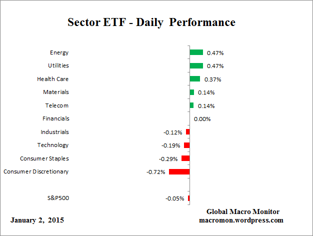 ETF_Day
