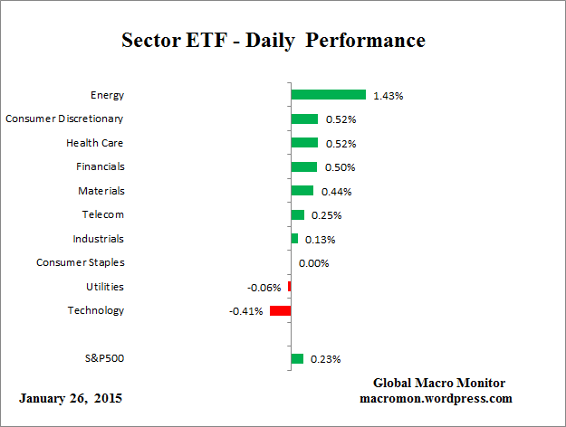 ETF_Day