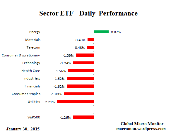 ETF_Day