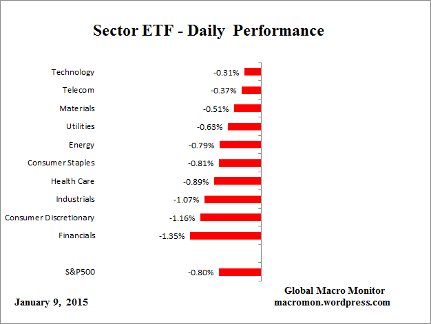 ETF_Day