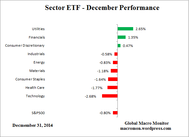 ETF_Month
