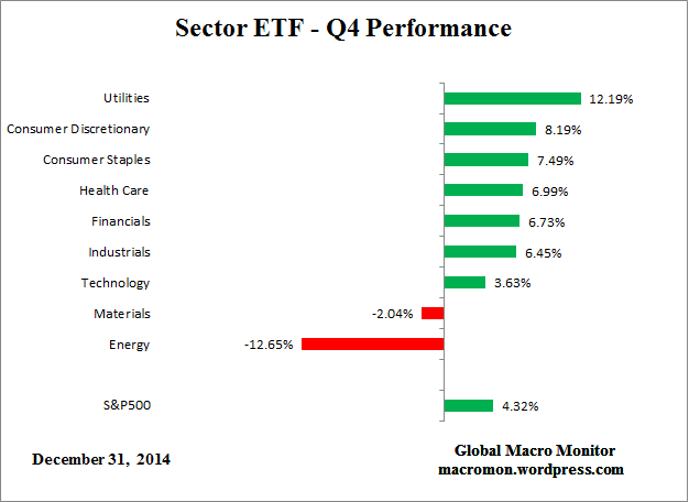 ETF_Q4
