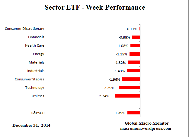 ETF_Week