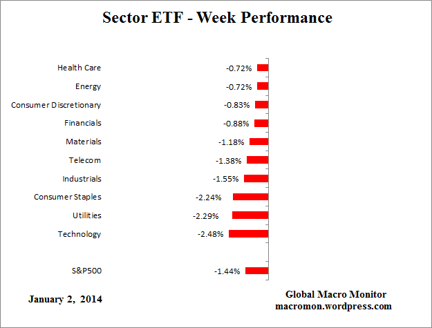 ETF_Week