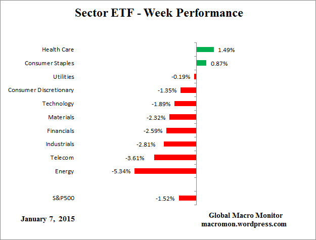ETF_Week