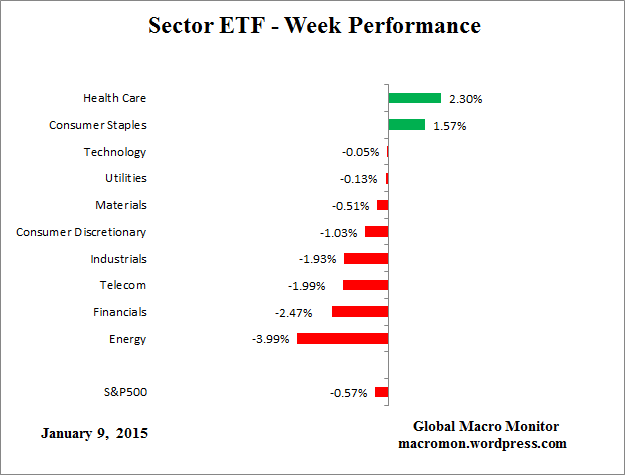 ETF_Week