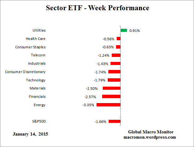 ETF_Week