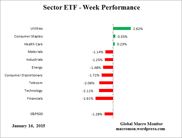 ETF_Week