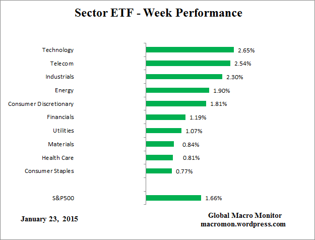 ETF_Week