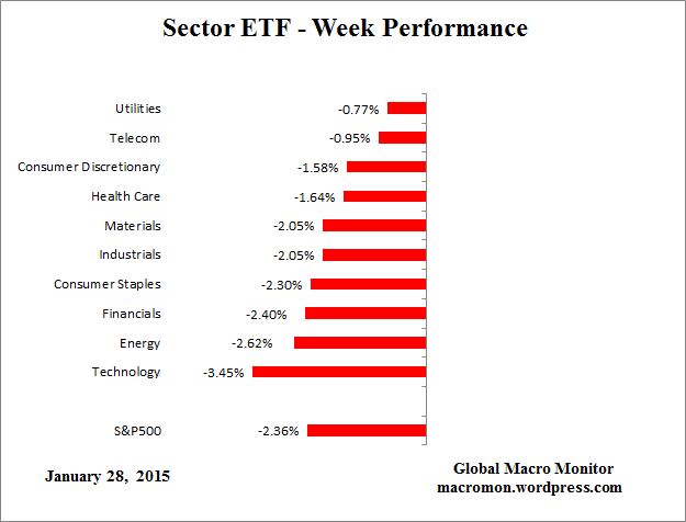 ETF_Week