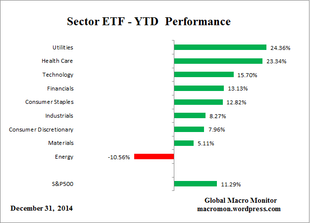 ETF_YTD