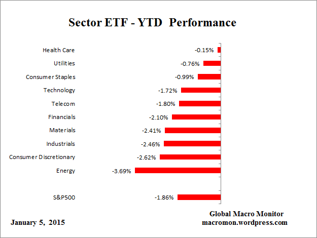 ETF_YTD