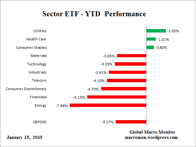 ETF_YTD
