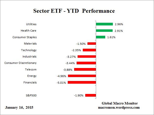 ETF_YTD