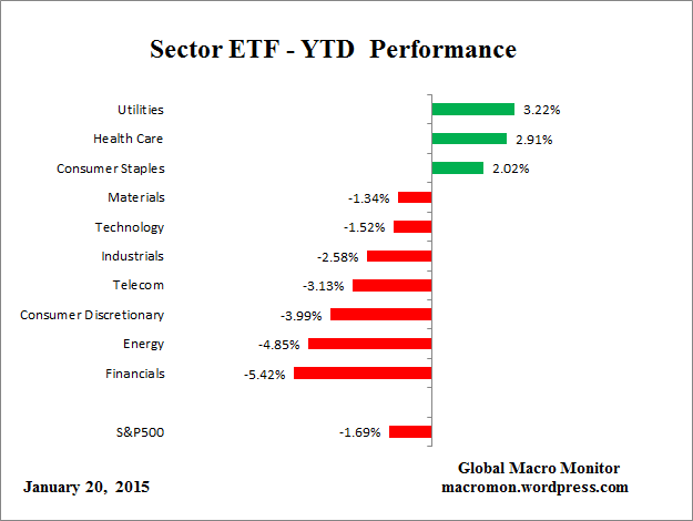ETF_YTD