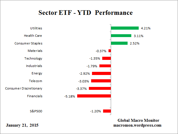 ETF_YTD