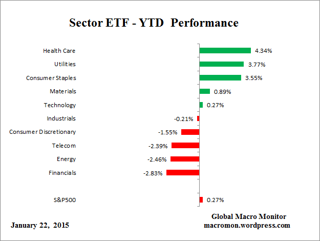 ETF_YTD