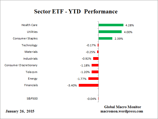 ETF_YTD