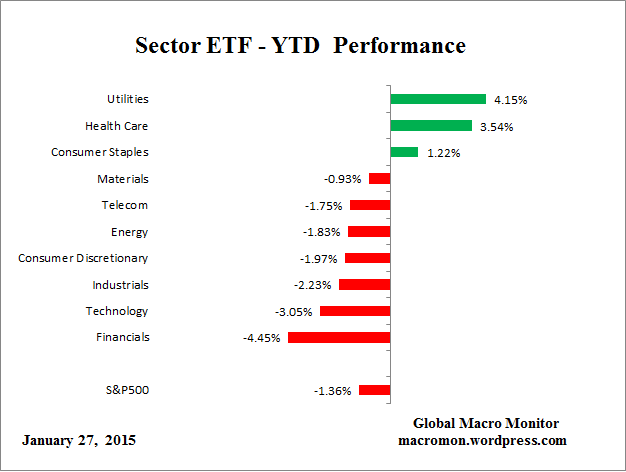 ETF_YTD