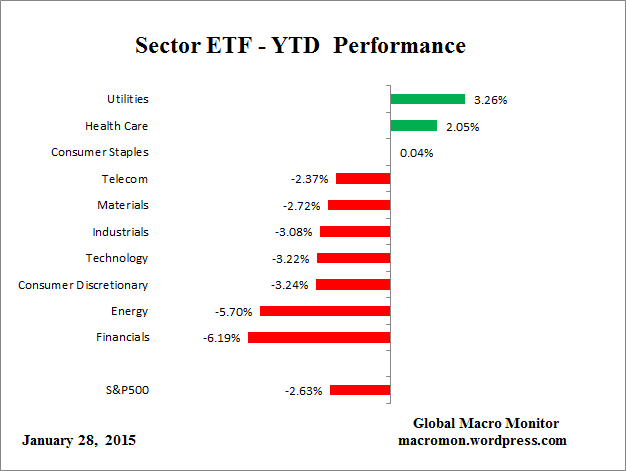 ETF_YTD