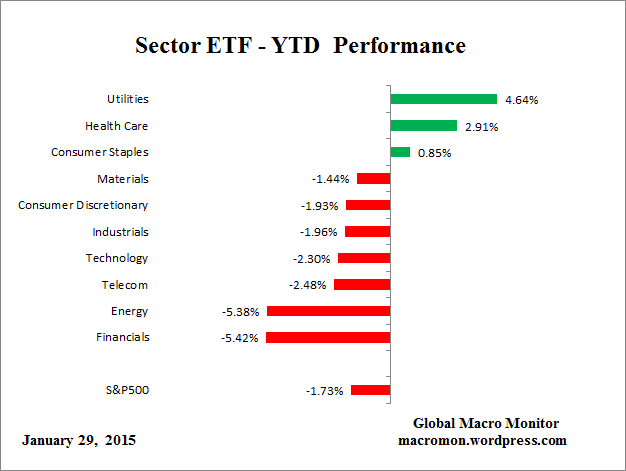 ETF_YTD
