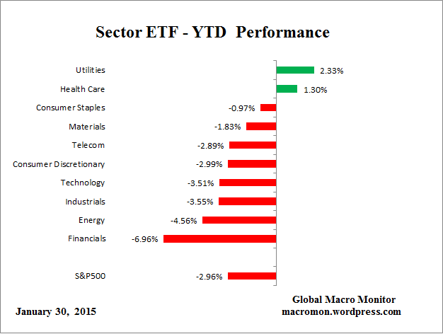 ETF_YTD