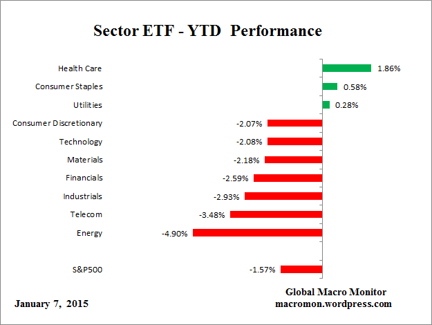 ETF_YTD