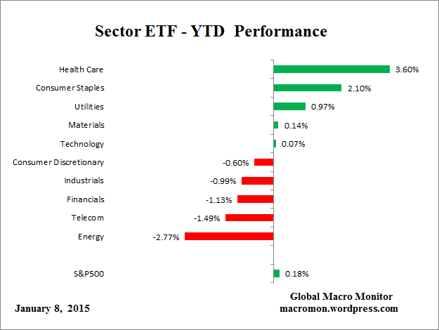 ETF_YTD