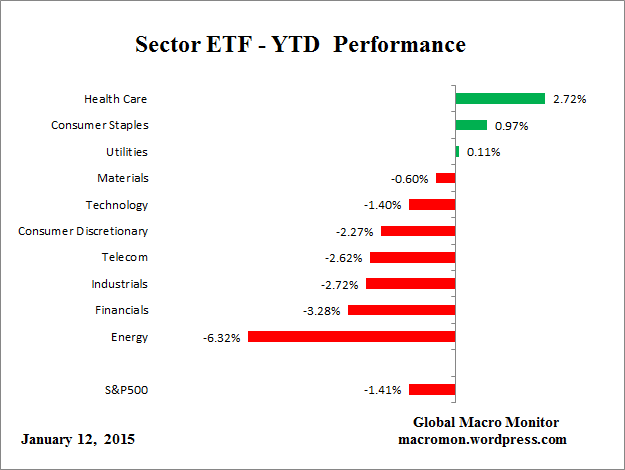 ETF_YTD