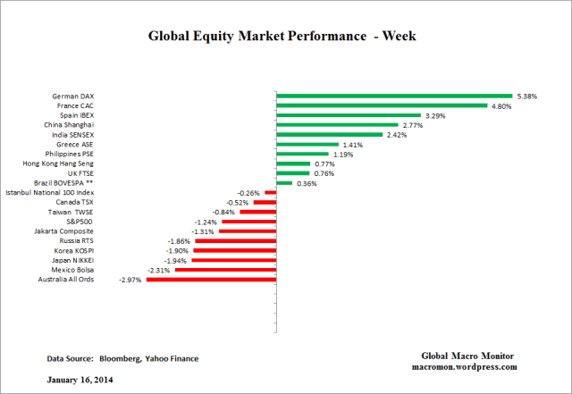 Global Equity_Week