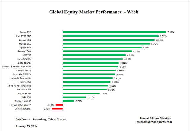 Global Equity_Week