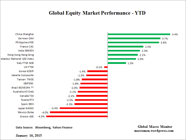 Global Equity_YTD
