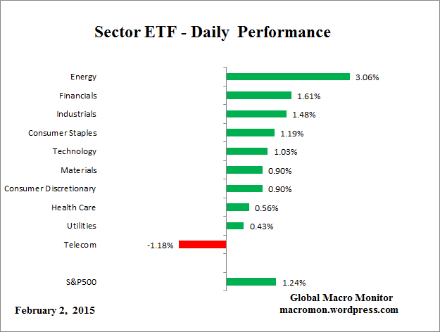 ETF_Day