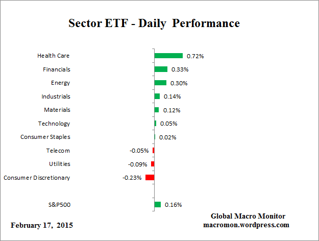 ETF_Day