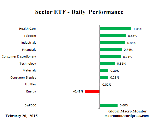 ETF_Day