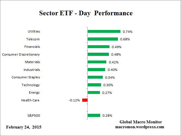 ETF_Day