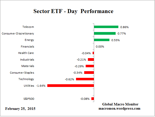 ETF_Day