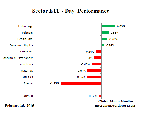 ETF_Day