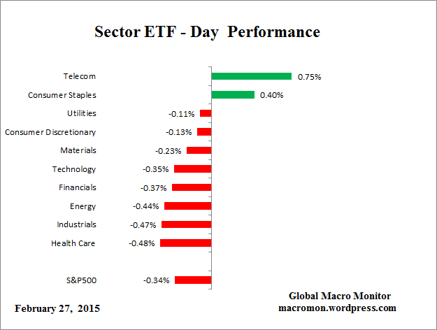 ETF_Day