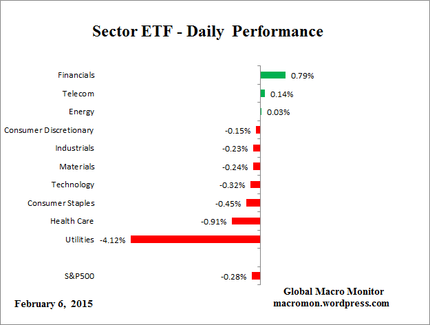 ETF_Day