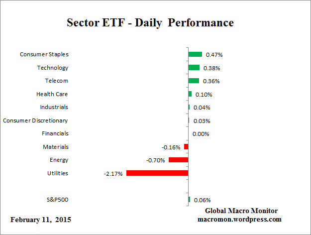 ETF_Day