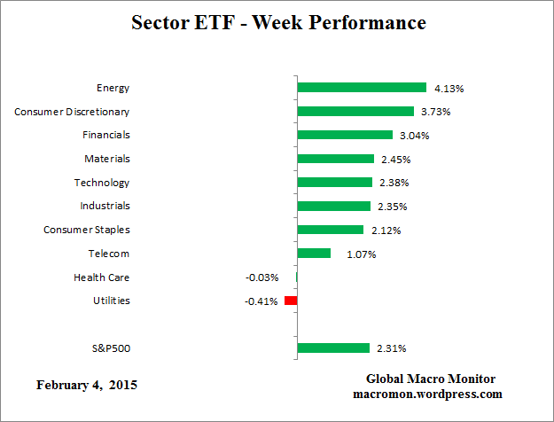 ETF_Week