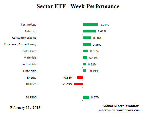 ETF_Week
