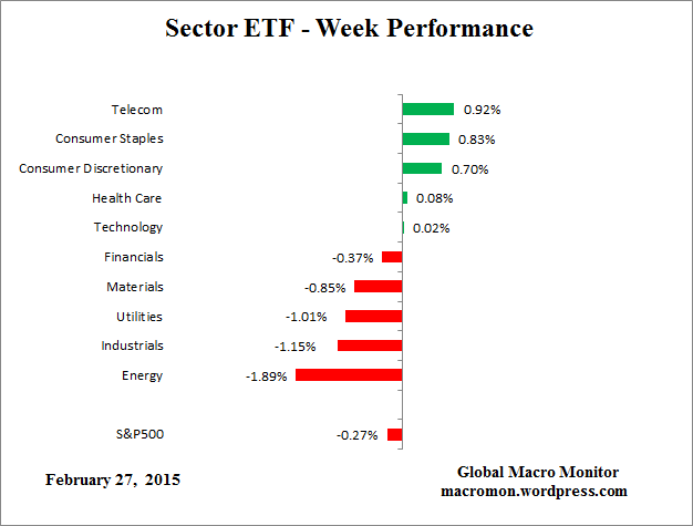 ETF_Week