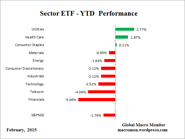 ETF_YTD