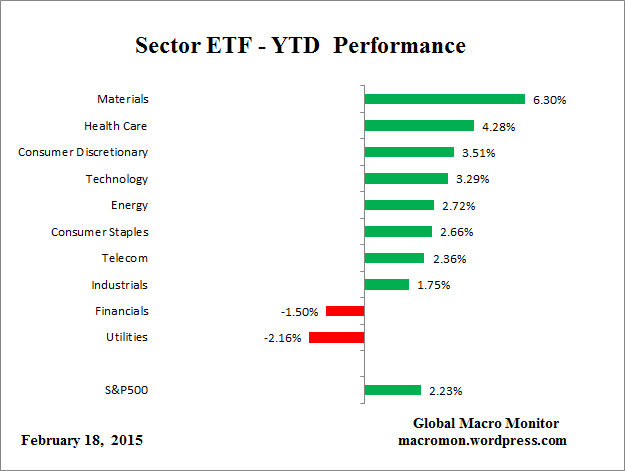 ETF_YTD